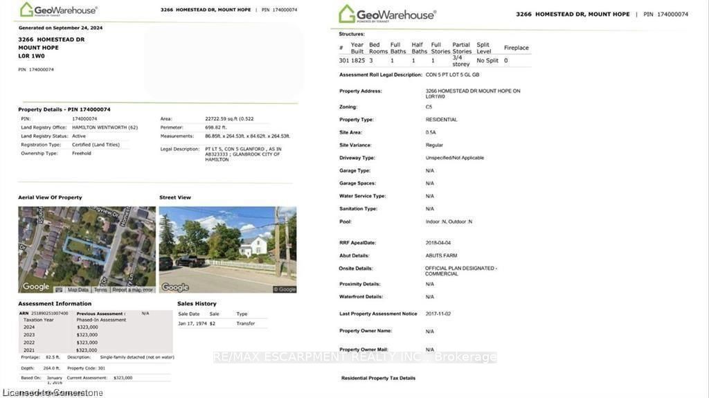 Property